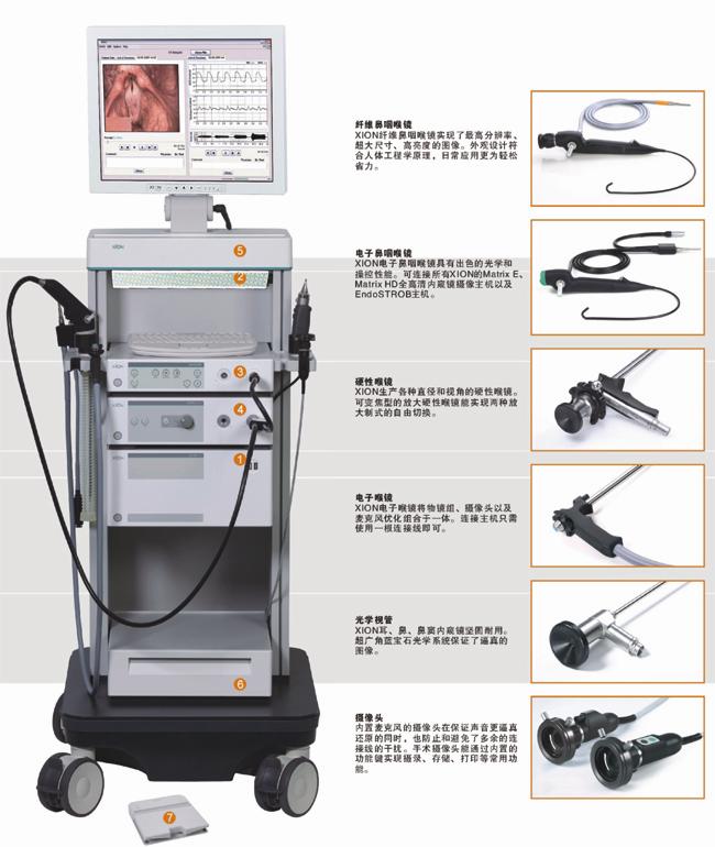 德國ENDOSTROB電子動態(tài)鼻咽喉鏡攝像系統(tǒng)