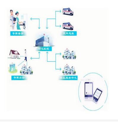 遠(yuǎn)程心電圖機(jī) GY-5100