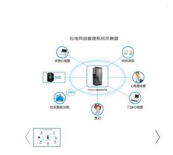 心電網(wǎng)絡管理系統(tǒng)ECGNet V1.0