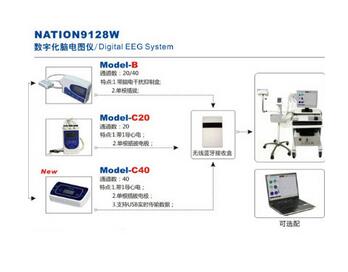 數(shù)字化腦電圖儀 NATION9128W