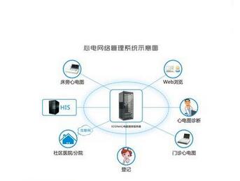 心電網(wǎng)絡(luò)管理系統(tǒng)ECGNet V1.0