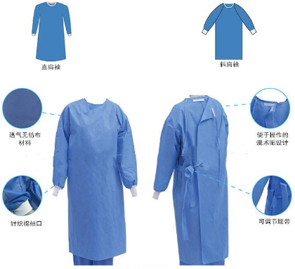 一次性手術(shù)服_副本.png