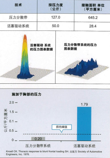 ZOLL心肺復(fù)蘇機(jī)1.png