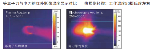 低溫等離子體手術(shù)系統(tǒng)２.png