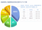 輸液泵的風(fēng)險，選擇有保障的輸液泵