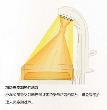 嬰幼兒輻射保暖臺(tái)1.png