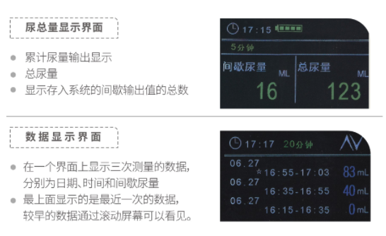 動(dòng)態(tài)尿流量監(jiān)測(cè)儀