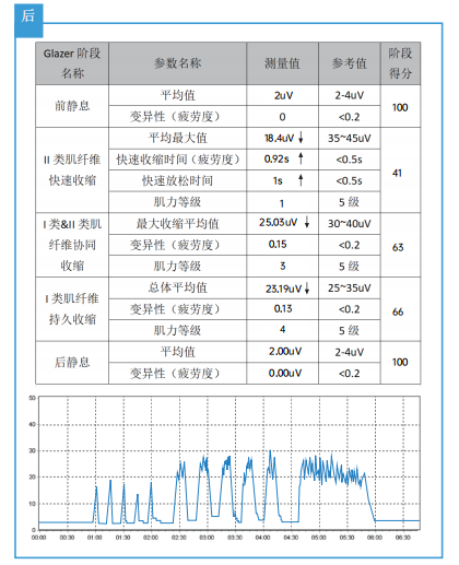 盆底康復(fù)