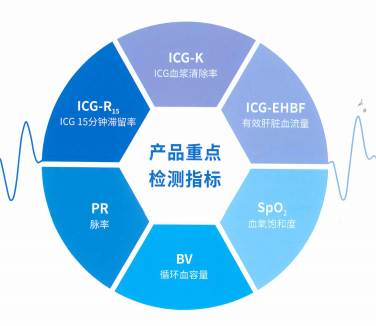 肝儲(chǔ)備功能