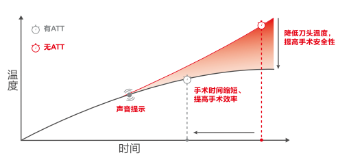 強(qiáng)生超聲刀