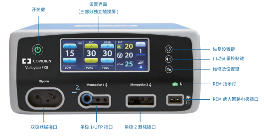 威力電刀
