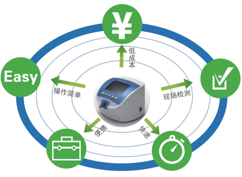 微量元素