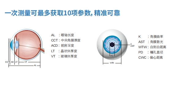 眼科光學生物測量儀.png