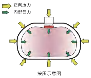心肺復(fù)蘇按壓圖.png