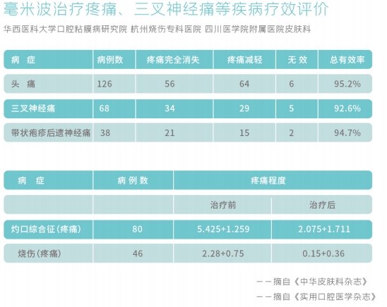 毫米波療效.png