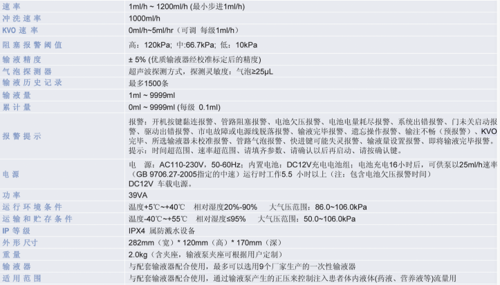 參數(shù)表