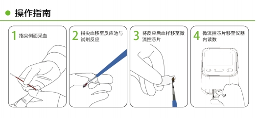 白細(xì)胞操作指南.png