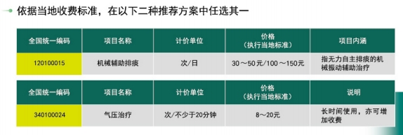 收費(fèi)標(biāo)準(zhǔn)