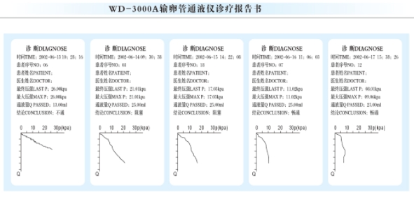 輸卵管通液治療儀.png