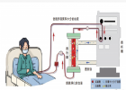 血液透析機(jī)：原理、結(jié)構(gòu)和操作流程