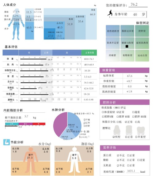 人體成分分析儀報告