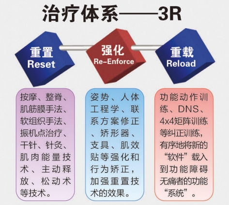深層肌肉刺激儀使用方法.png