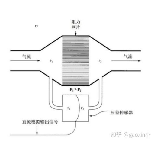 肺活量原理