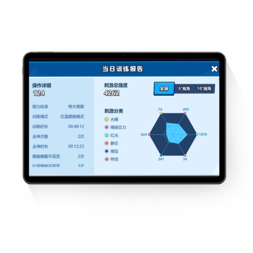 波克兒童注意力評估系統(tǒng)BOKE-C001