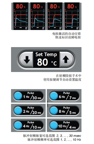 疼痛治療儀