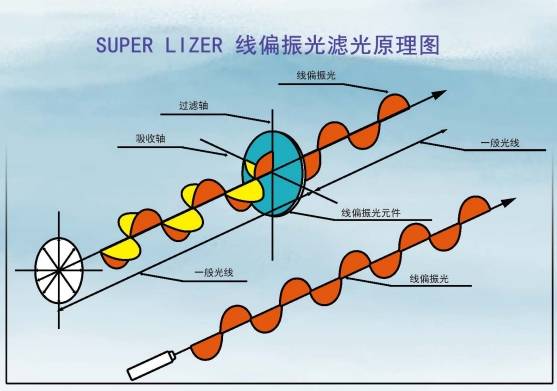 疼痛治療儀原理