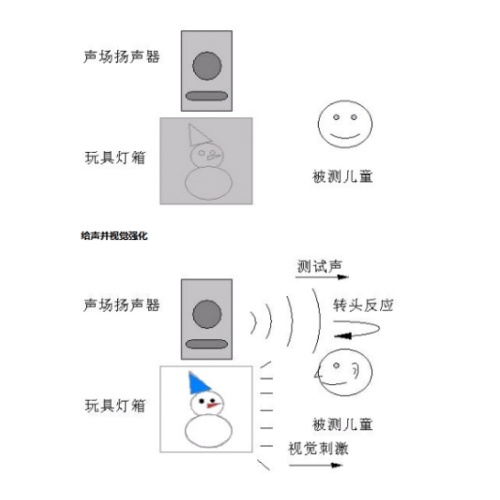 微迪兒童聽力測試系統(tǒng)
