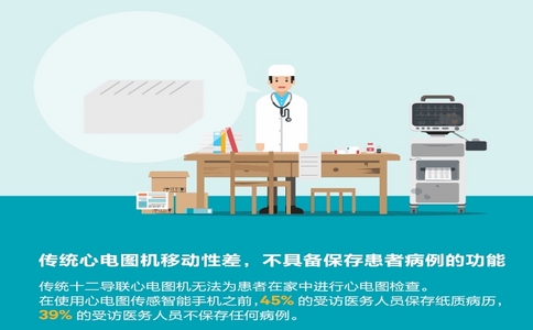 動態(tài)心電圖儀 動態(tài)心電圖儀