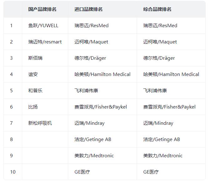 無創(chuàng)呼吸機(jī)品牌排行榜.jpg